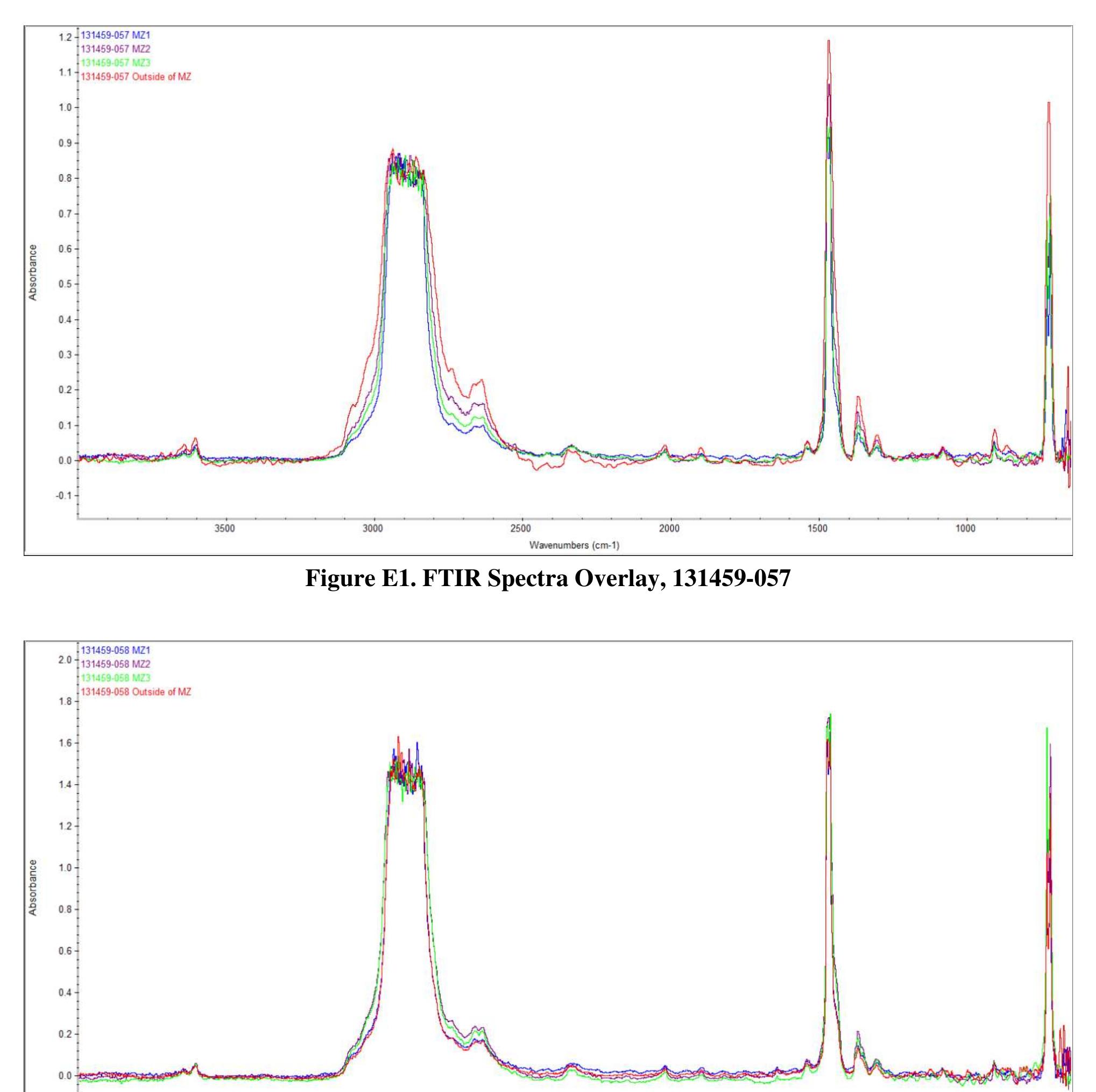 Butt-fusion evaluation appendix e — ftir spectra of fusion