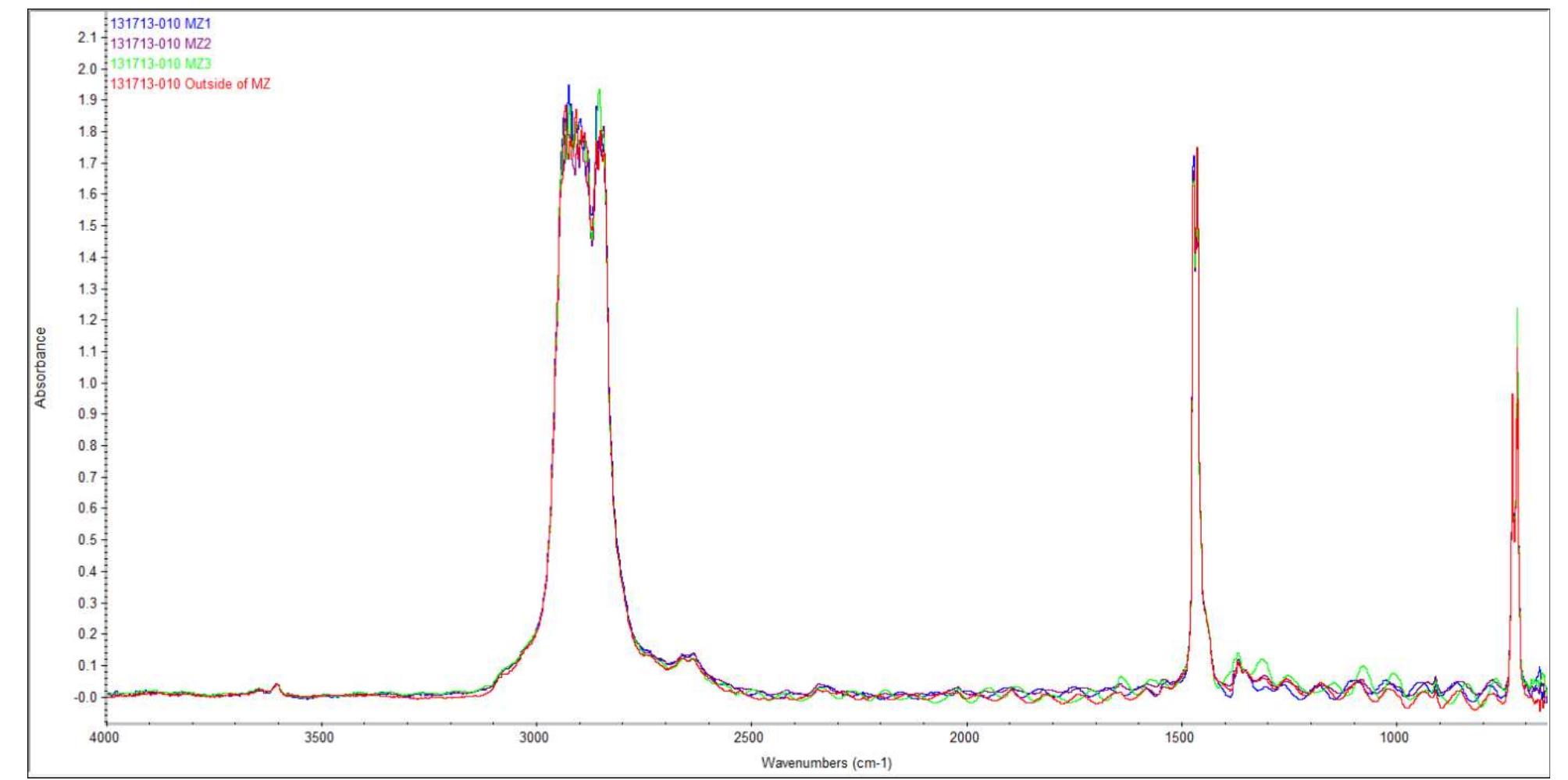 Spectra Overlay E23. ftir spectra overlay, 131713-009 dtph5614h00001 effects