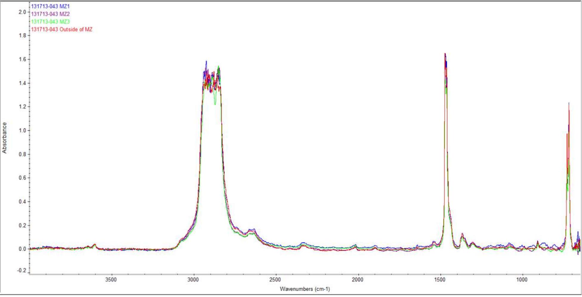 Spectra Overlay E57. ftir spectra overlay, 131713-043