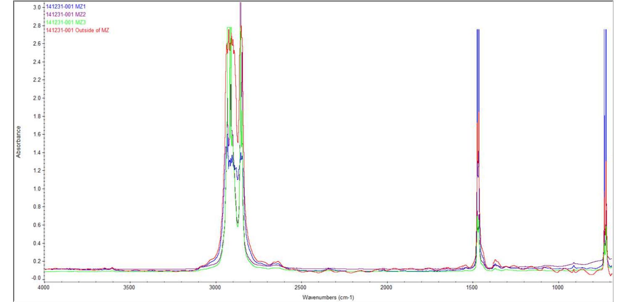 Spectra Overlay Figure 263 - from Effects of Hydrocarbon Permeation on