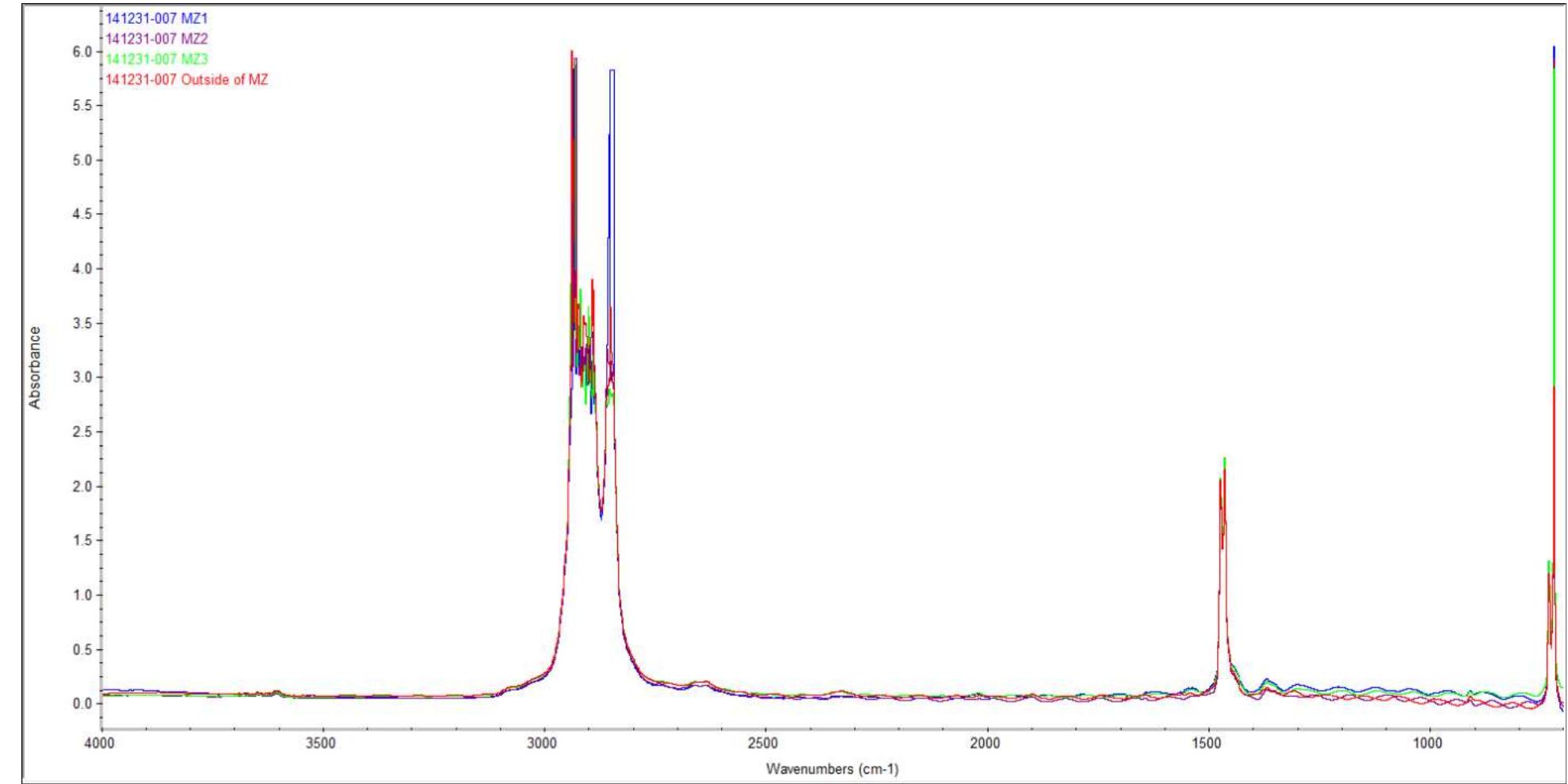 Spectra Overlay E81. ftir spectra overlay, 141231-007