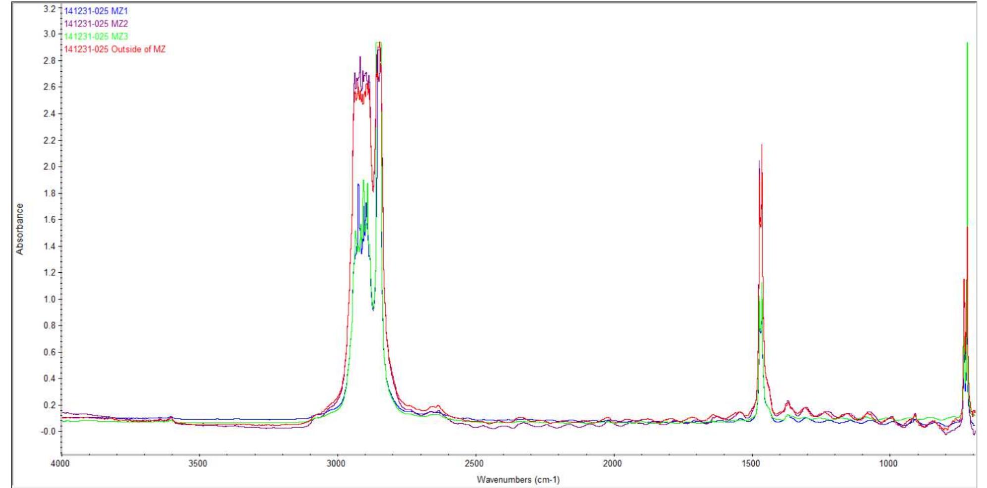 Spectra Overlay E99. ftir spectra overlay, 141231-025