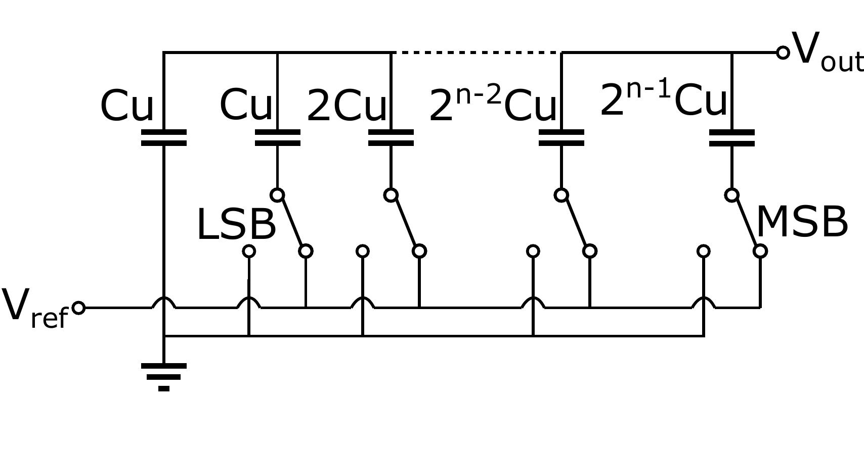 10 : simple capacitor divider where b; are the digital