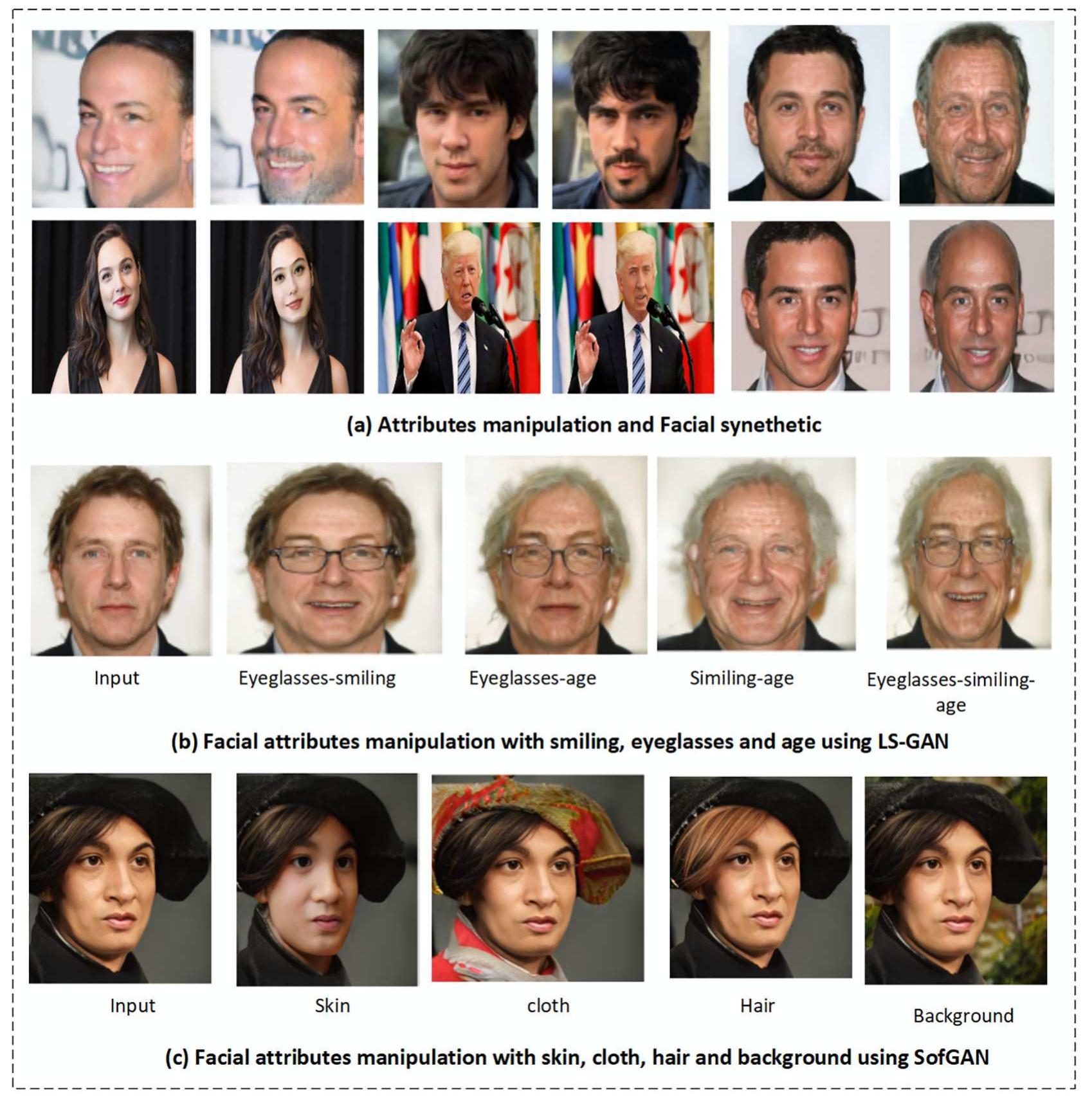 Simulating Appearance Example of synthetic faces and attributes manipulation