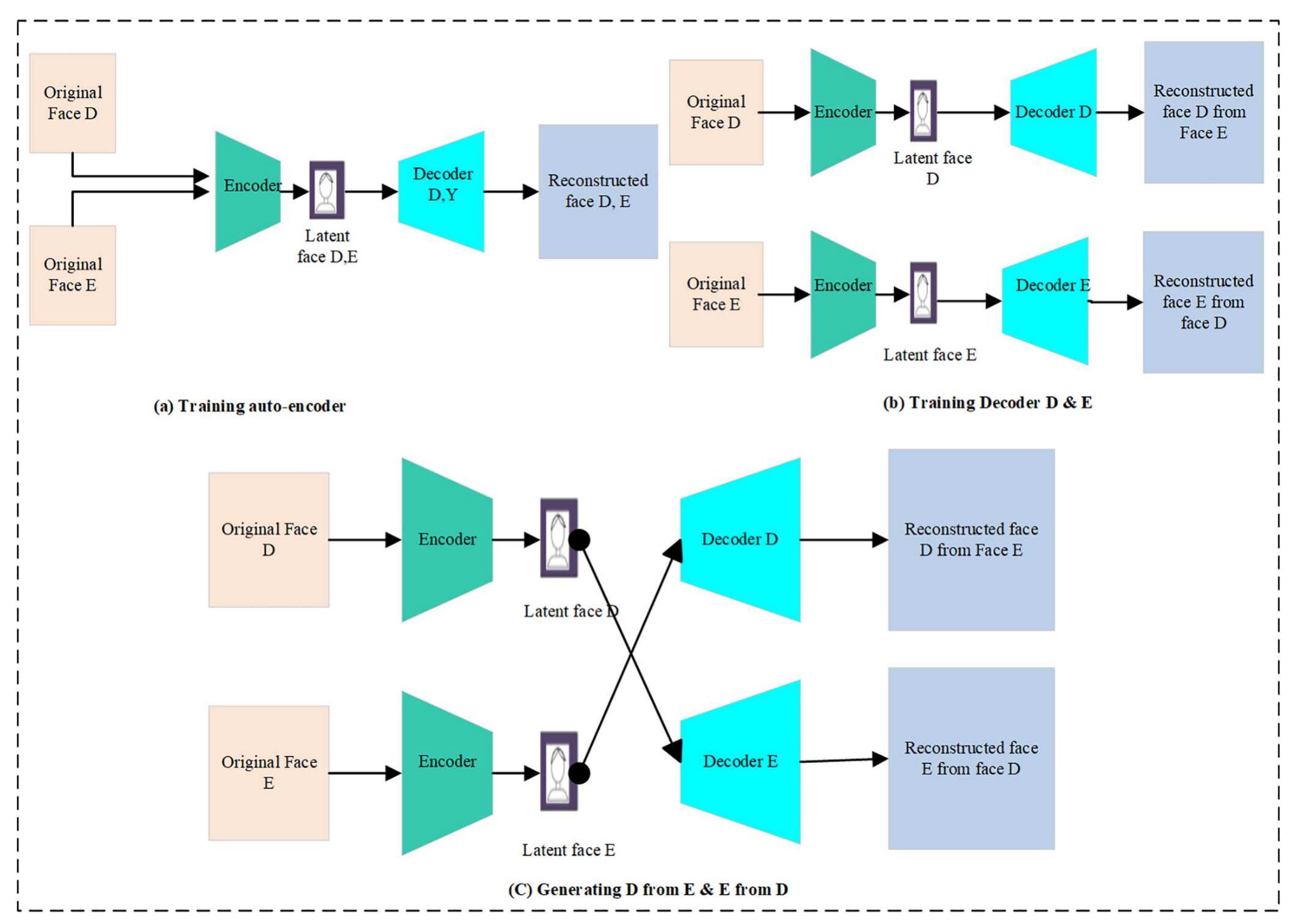 (PDF) Unmasking deepfakes: A systematic review of deepfake detection ...
