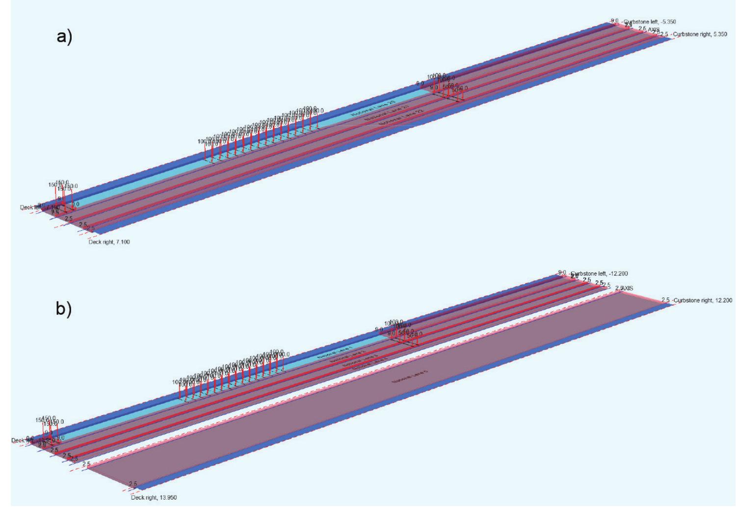 (PDF) Impact of Eurocode Load Model 3 on the design of highway and ...