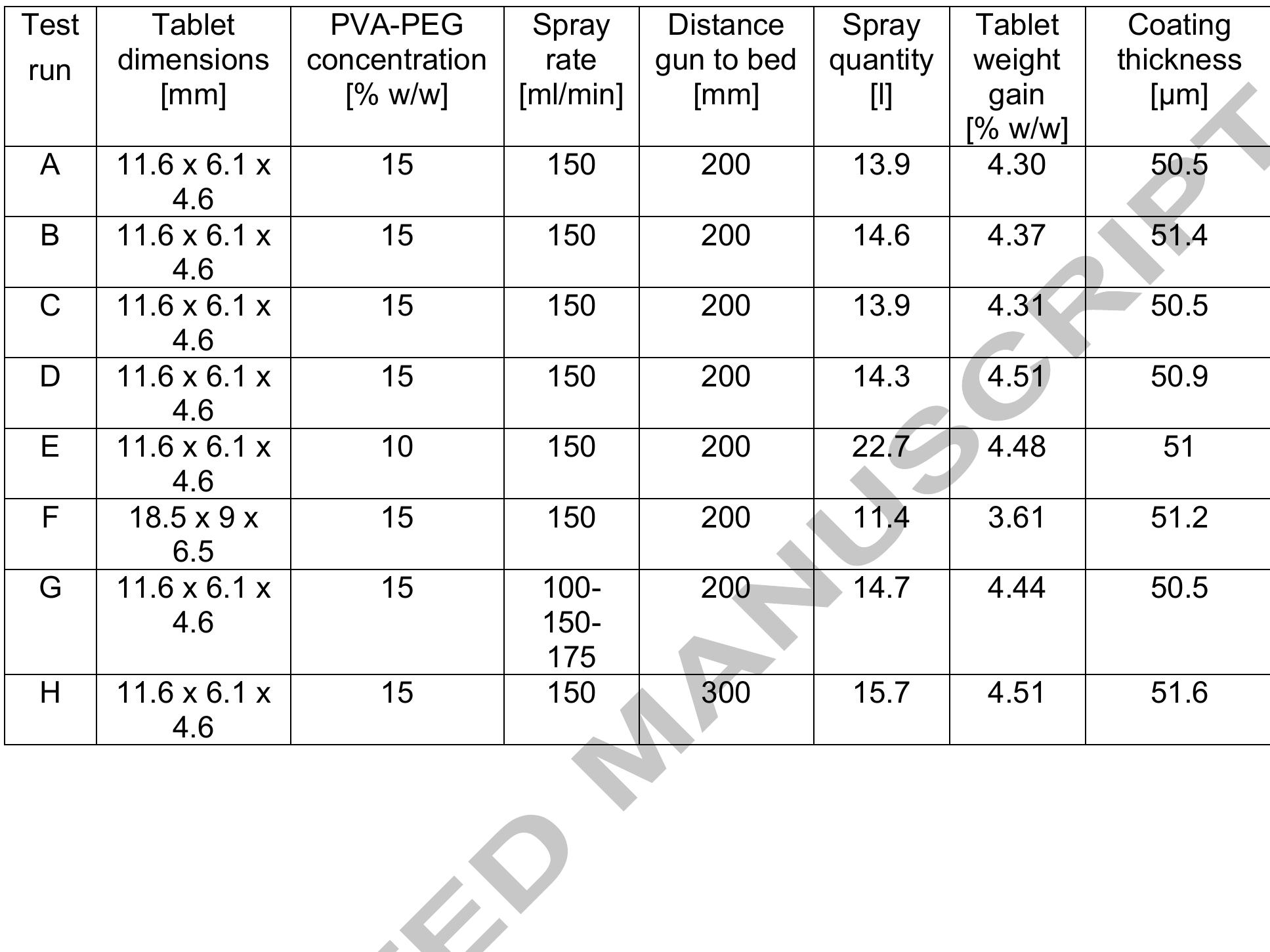 (PDF) Shedding light on coatings: Real-time monitoring of coating ...