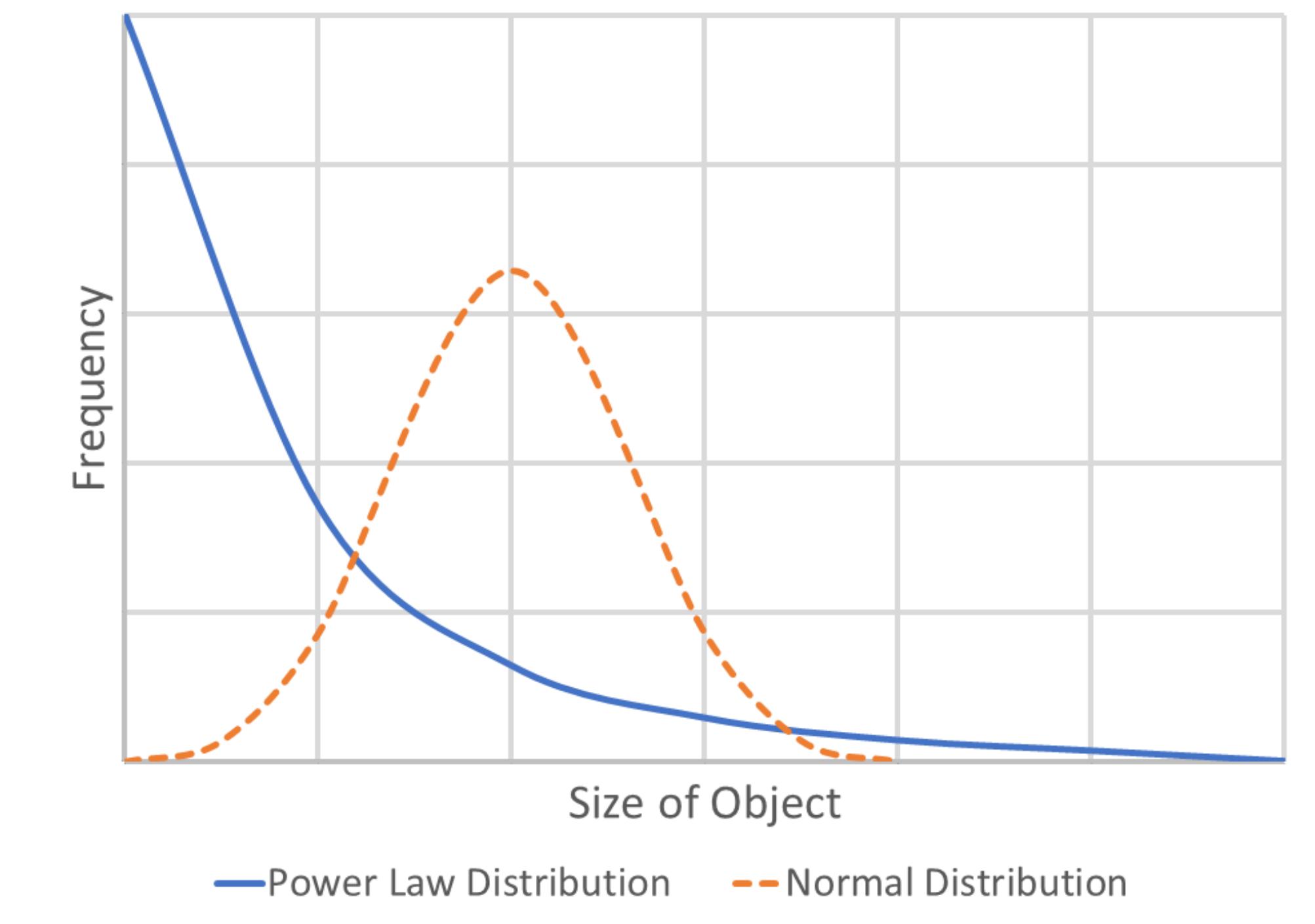 Figure 1 - from Exploring the scaling law of geographical