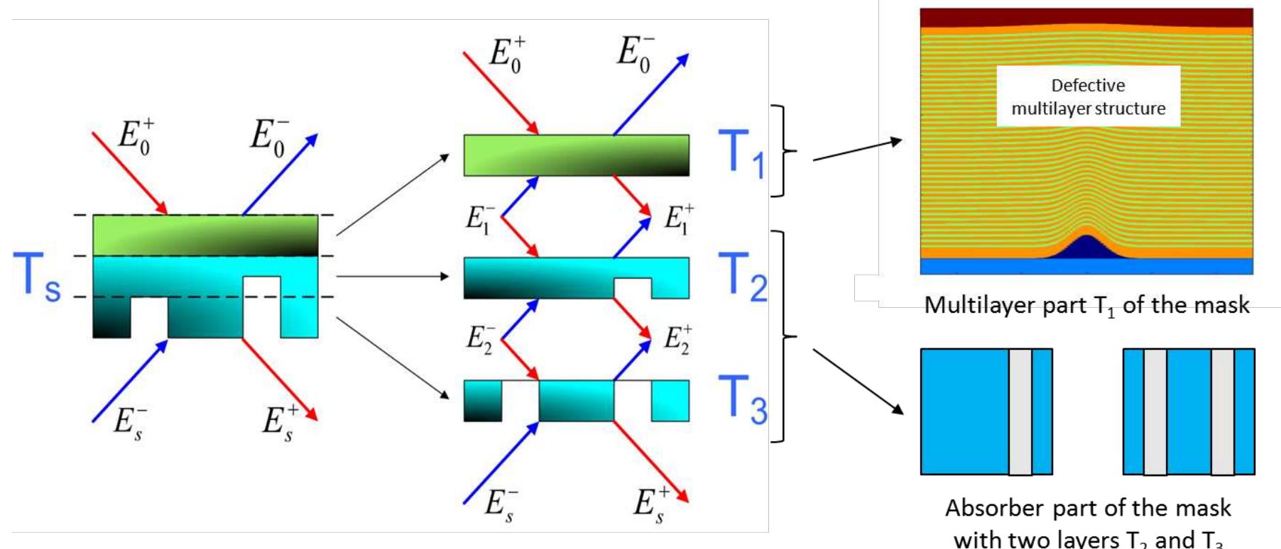 (PDF) Efficient simulation of EUV multilayer defects with rigorous data ...