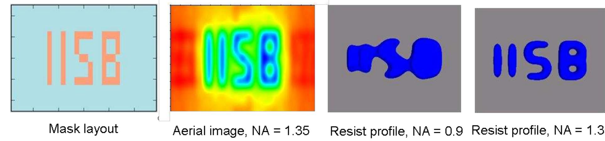 (PDF) Image simulation of projection systems in photolithography