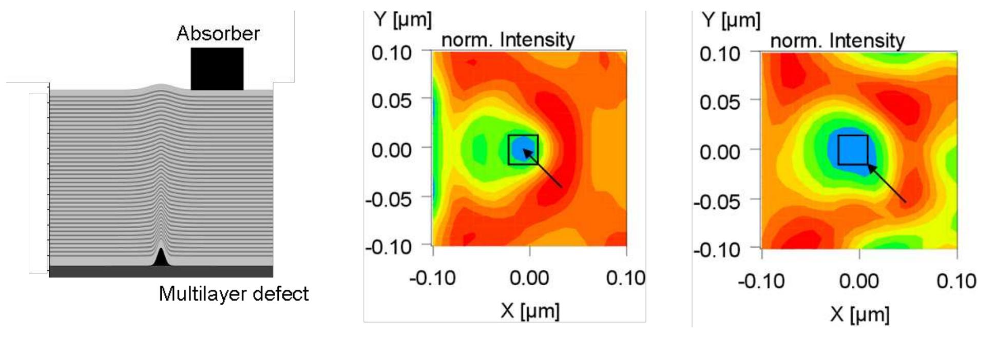 (PDF) Image simulation of projection systems in photolithography