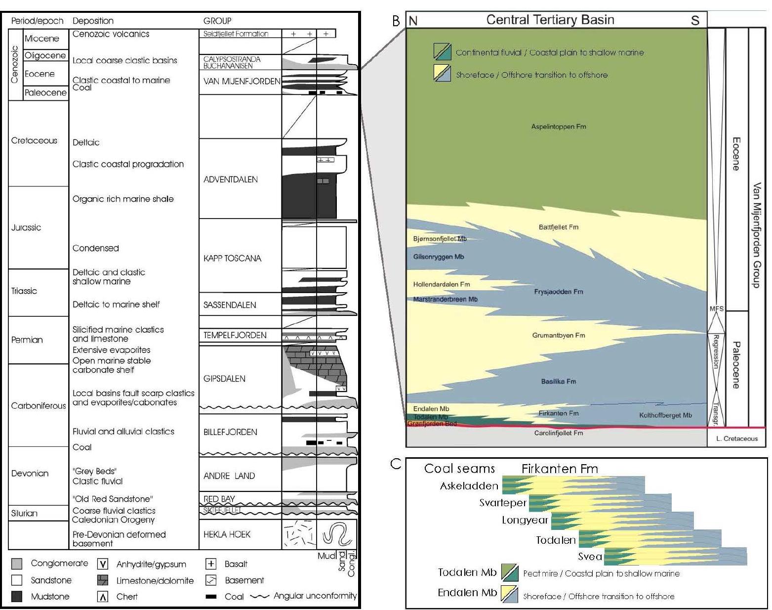 Details of log correlation from the cross-section in fig.