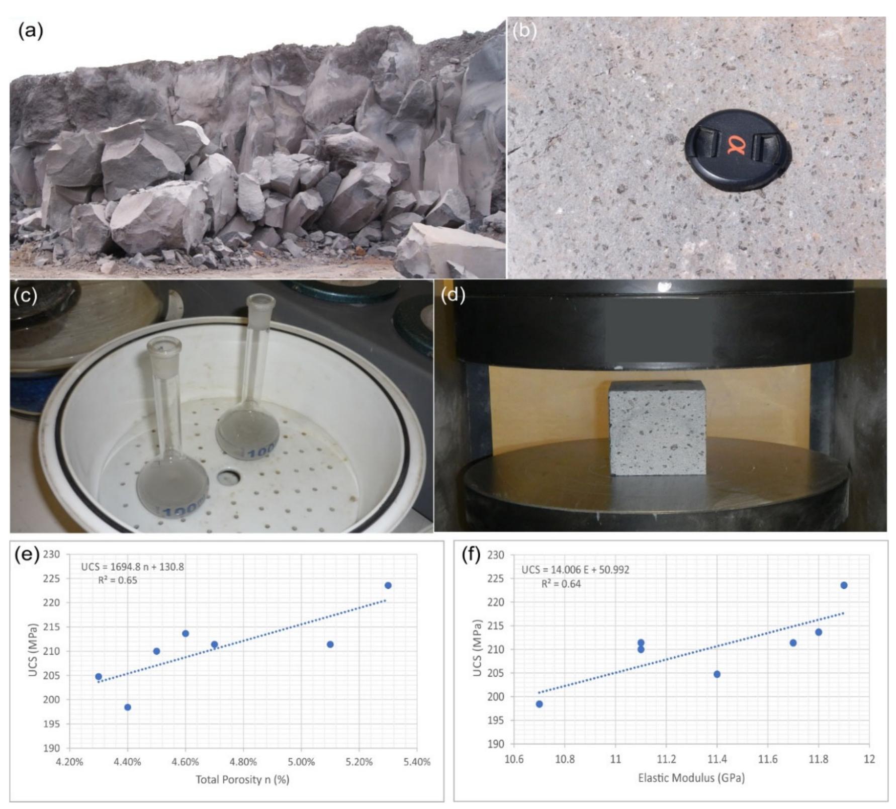 Basalt Ucs (PDF) Evaluation of Natural Stone Weathering in Heritage Building by ...