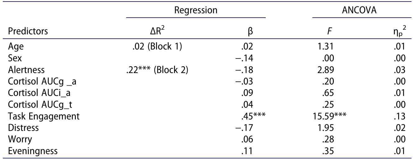 (PDF) Chronotype and intellectual performance in the morning: the role ...