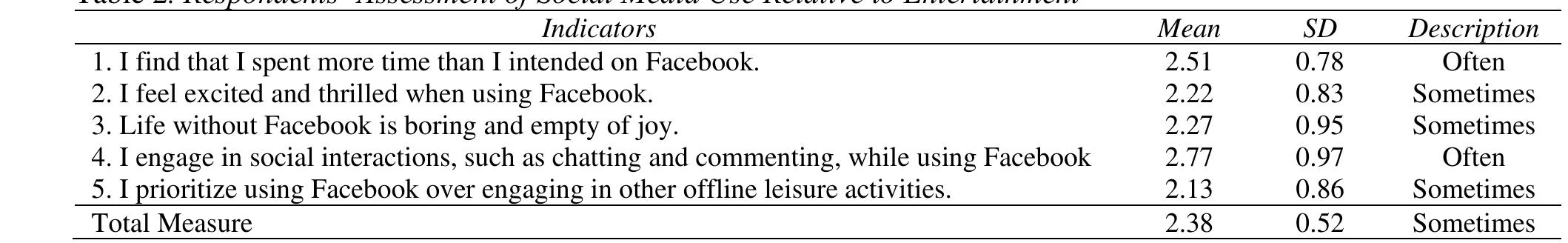 (PDF) The Influence of Social Media and Study Habit on Student Academic ...