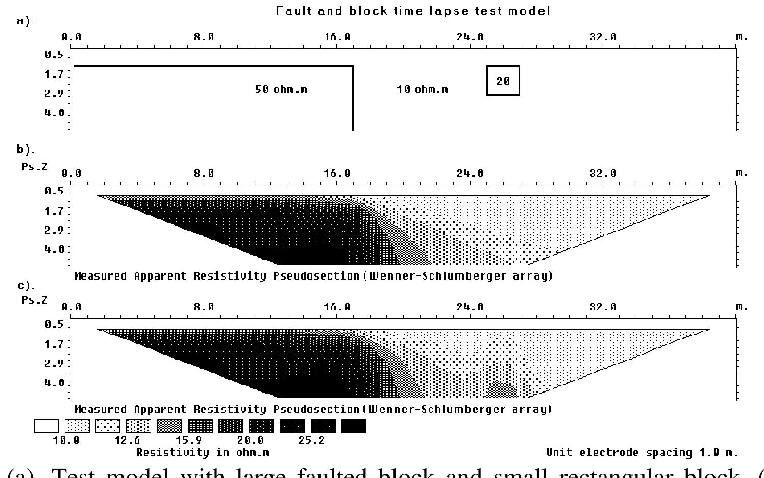 (PDF) Time-Lapse resistivity imaging inversion
