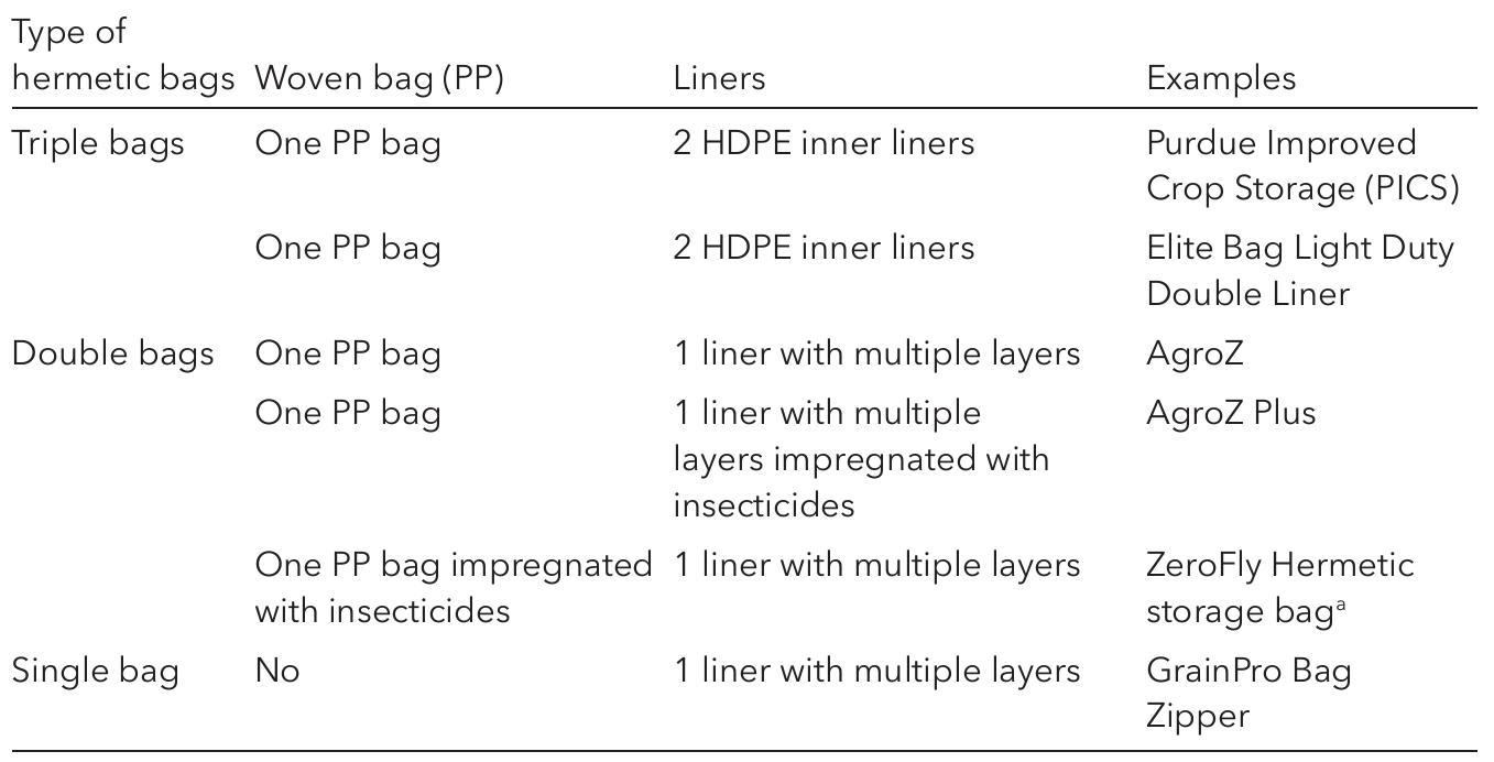 (PDF) Developments in the use of hermetic bags for grain storage