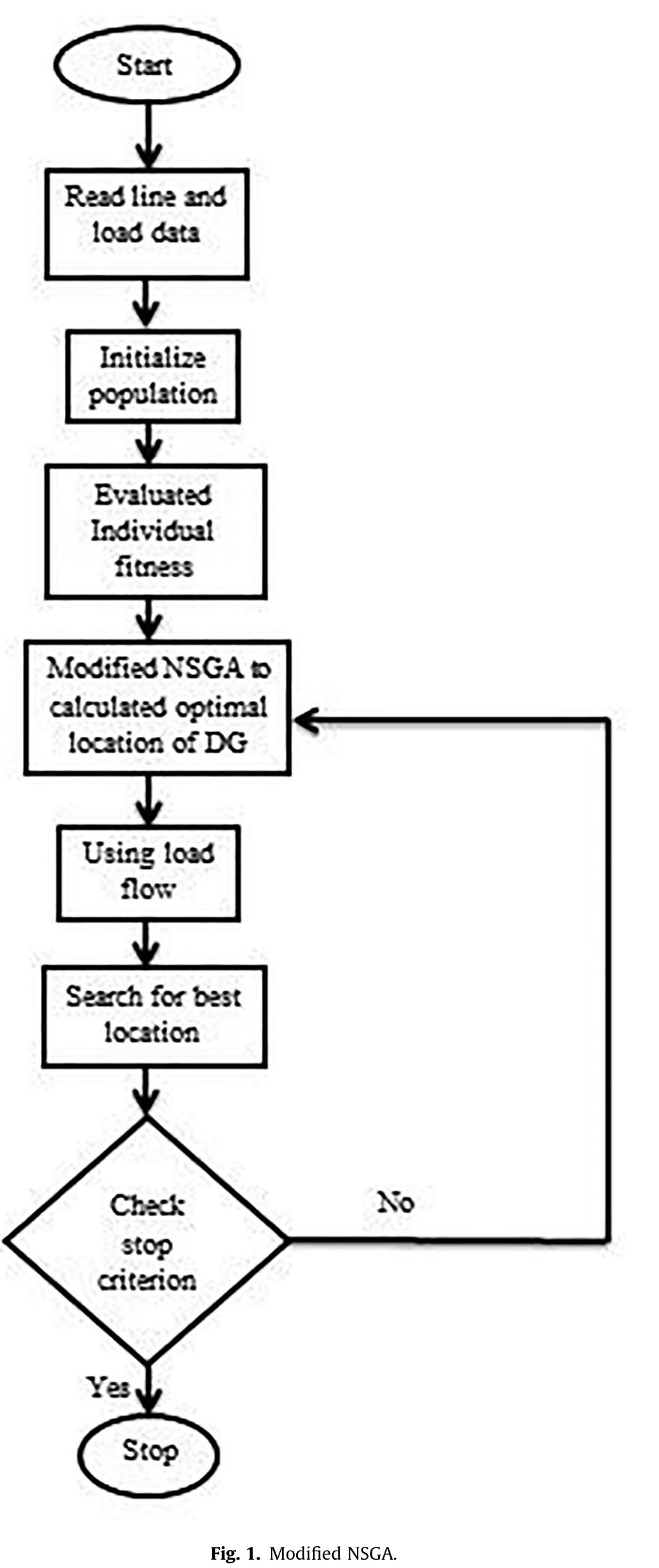 (PDF) A modified NSGA approach for optimal sizing and allocation of ...