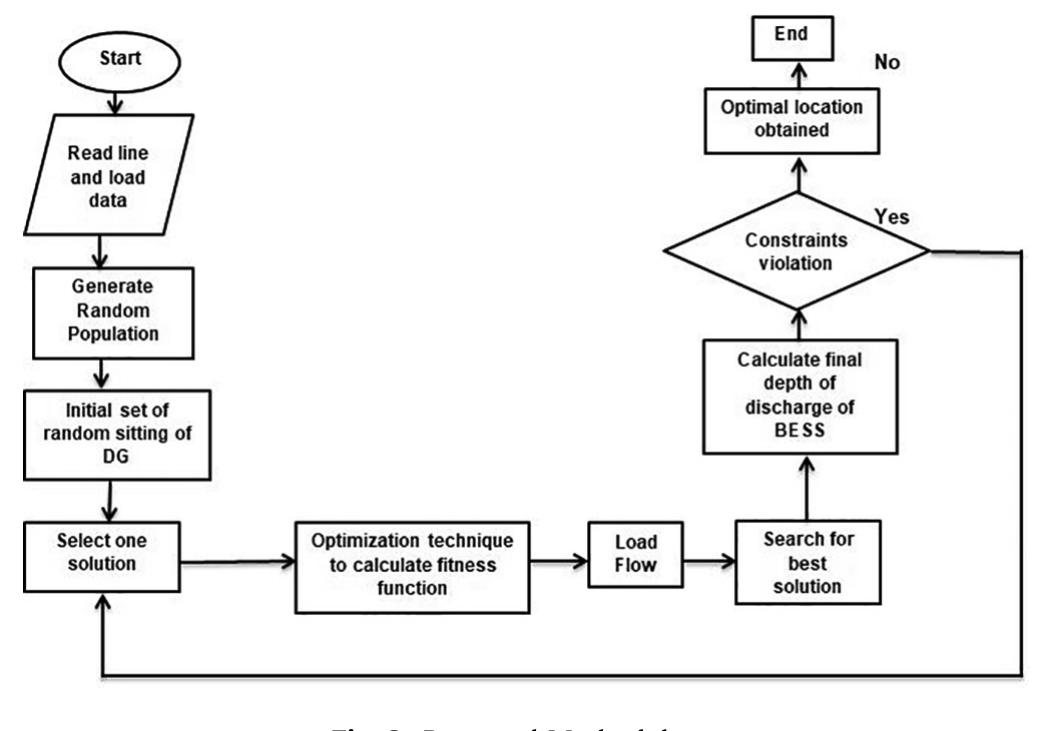 (PDF) A modified NSGA approach for optimal sizing and allocation of ...