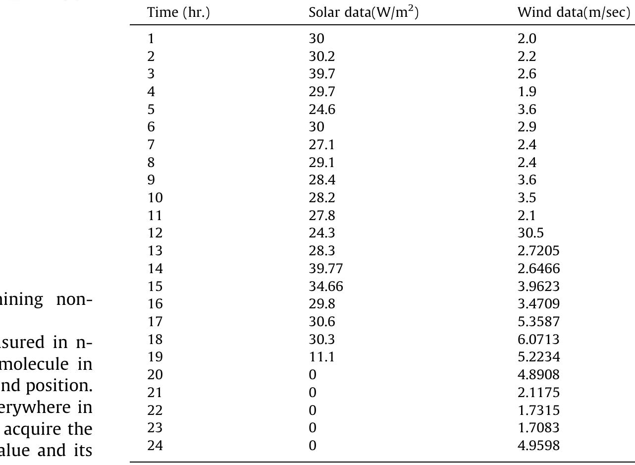 (PDF) A modified NSGA approach for optimal sizing and allocation of ...