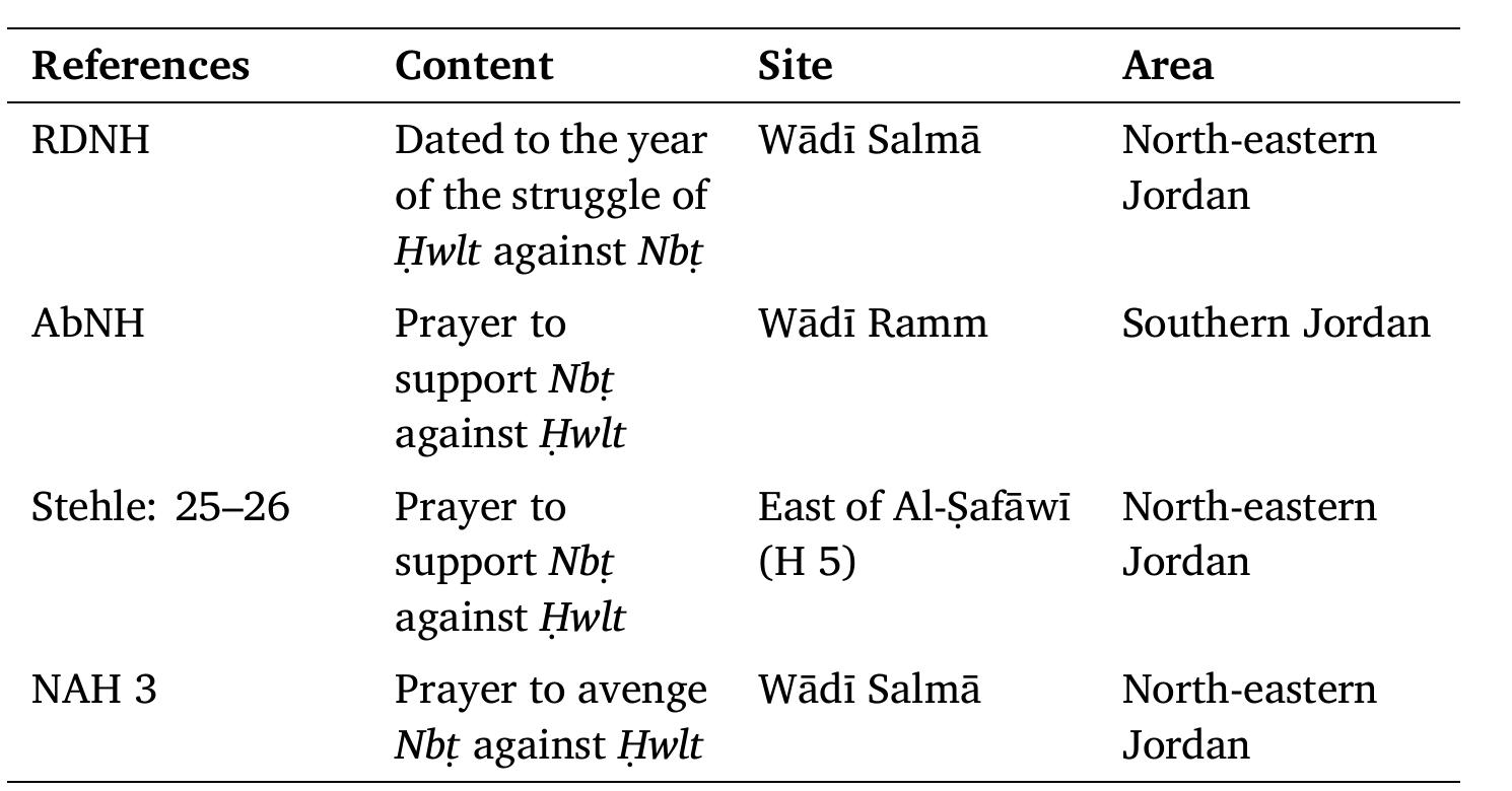 Table 1: List of the texts referring to the conflict between the Nabataeans and the Hwilt.  THE NABATAEANS AGAINST THE HWLT — ONCE AGAIN 