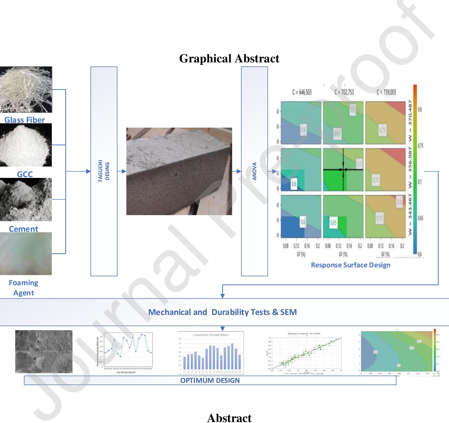 Fuller curve and aggregate gradation