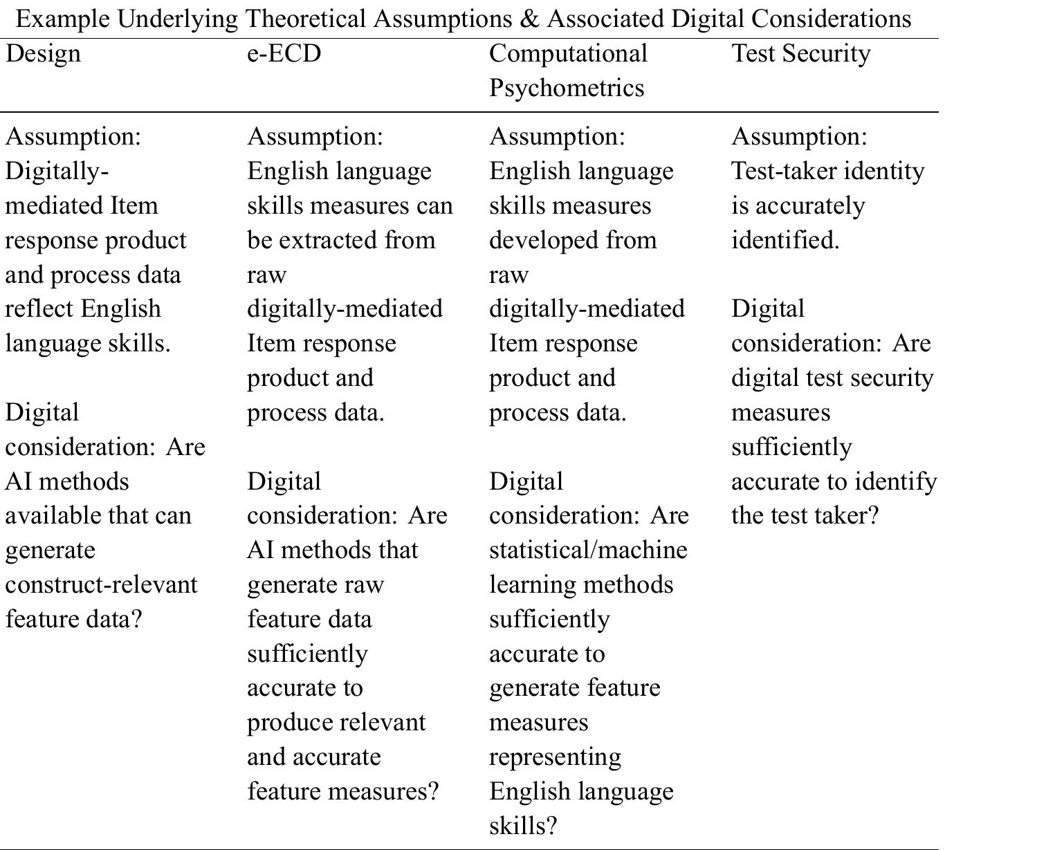 Table 4 - from A Theoretical Assessment Ecosystem for a