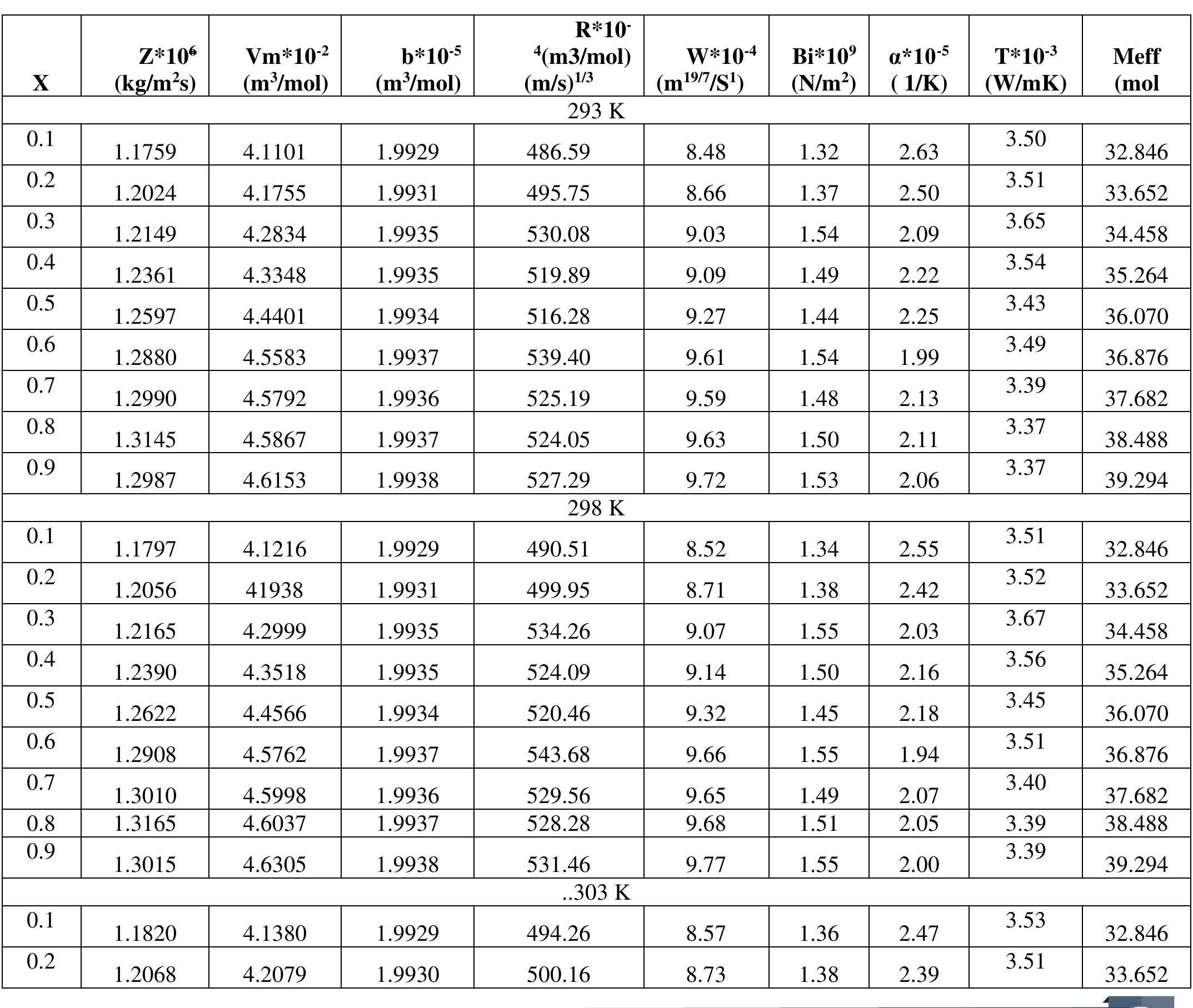 International Journal of Scientific Research in Science and Technology (www. ijsrst.com) | Volume 10 | Issue 