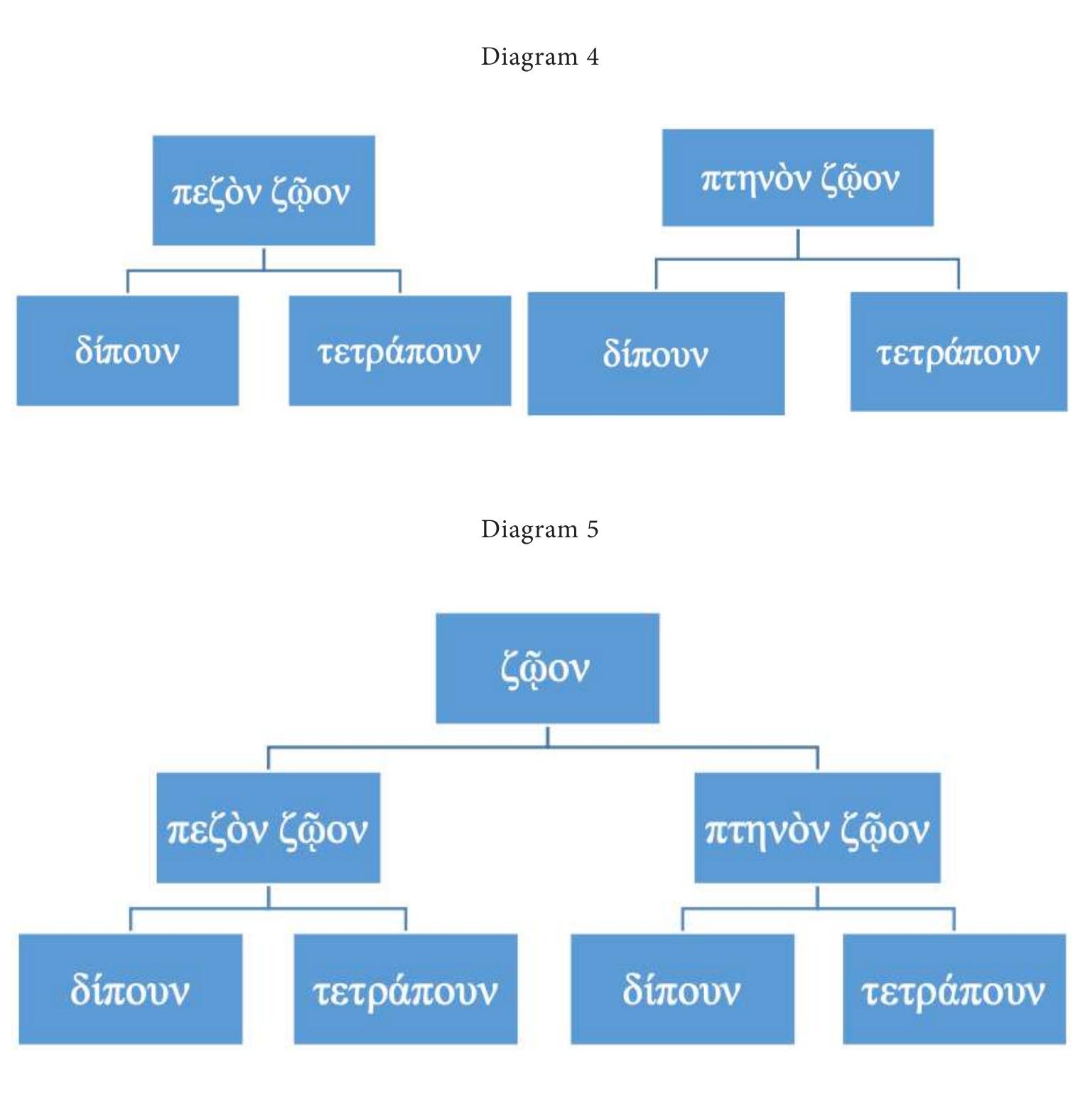 (PDF) On Diairesis, Parallel Division, and Chiasmus: Plato's and ...