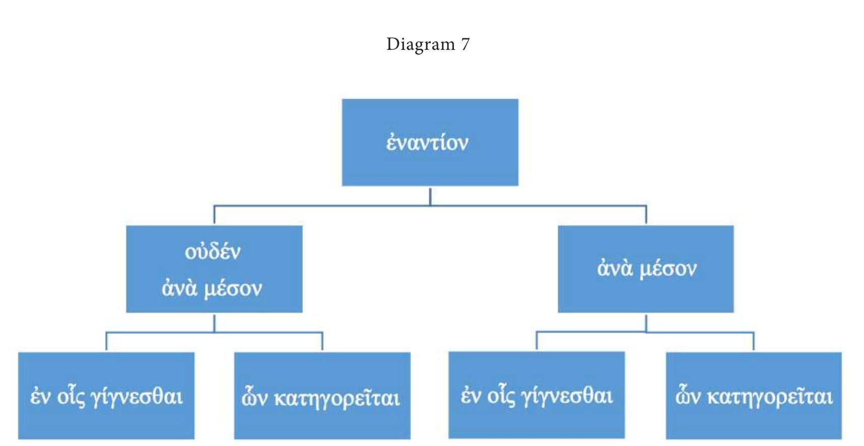 (PDF) On Diairesis, Parallel Division, and Chiasmus: Plato's and ...
