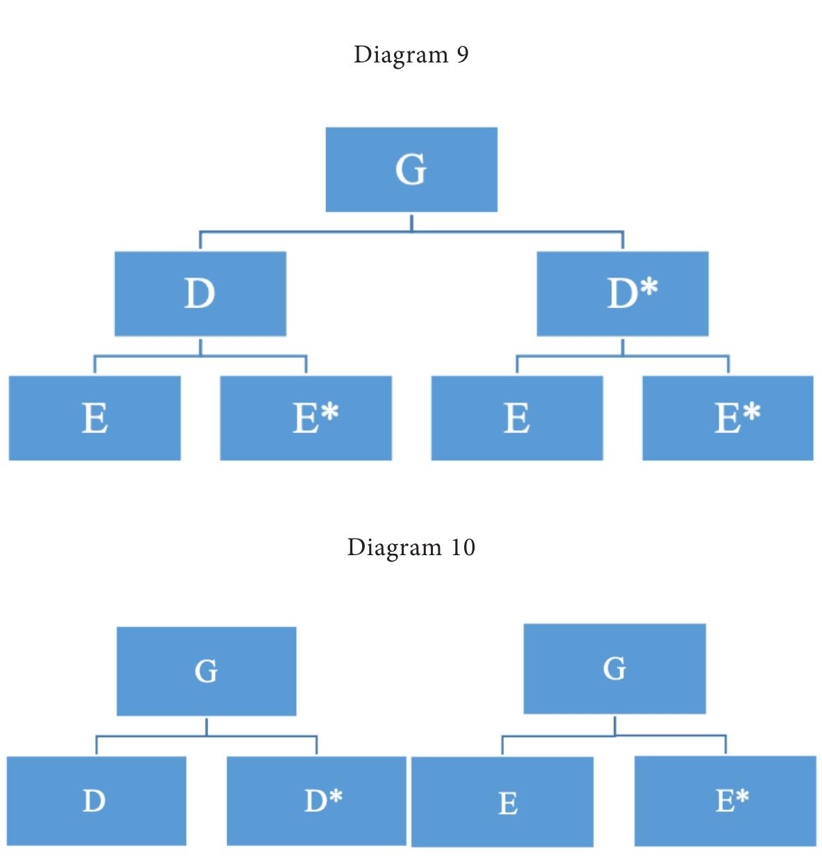 (PDF) On Diairesis, Parallel Division, and Chiasmus: Plato's and ...