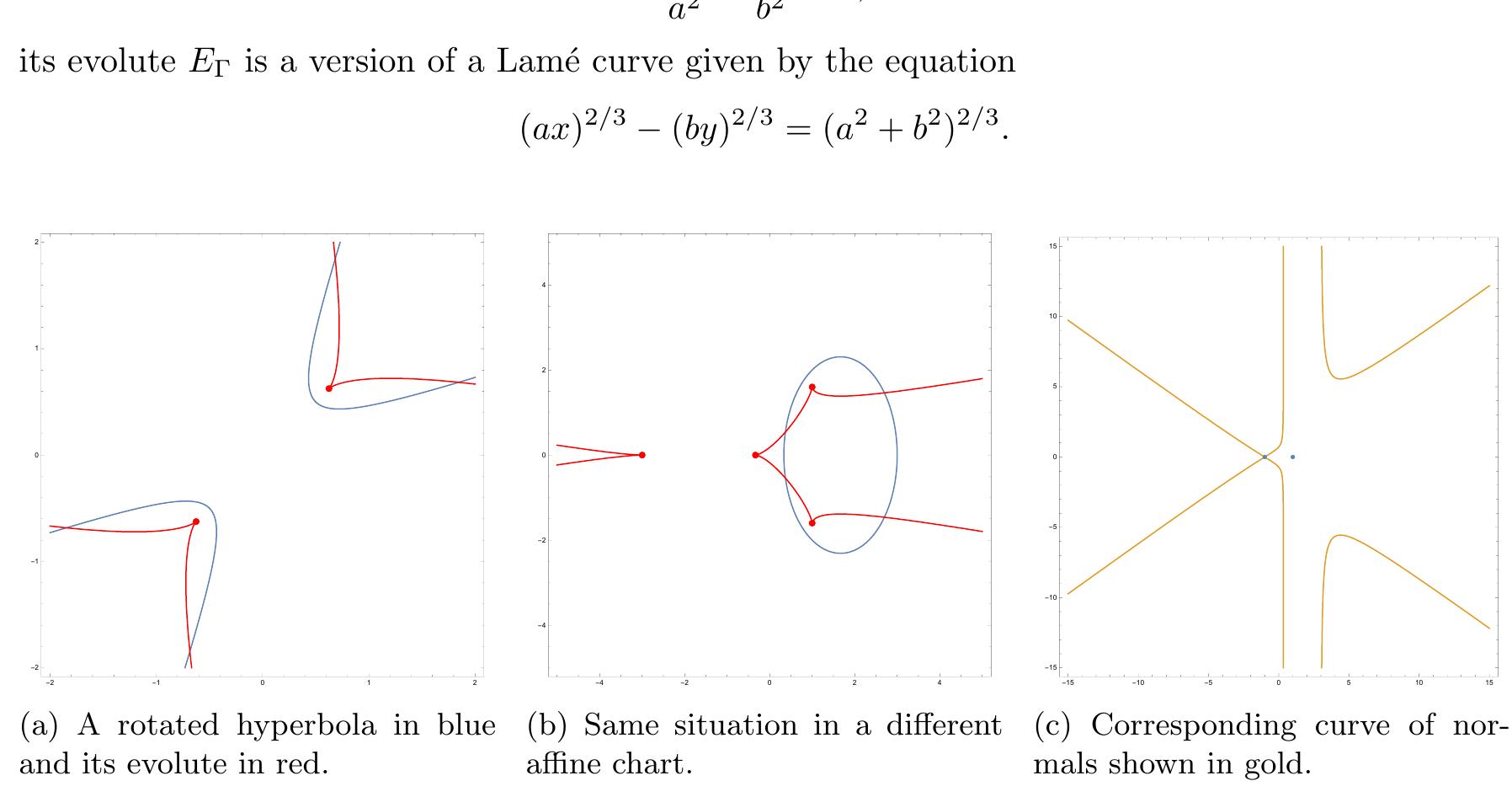 Acnode In Math The evolute and the curve of normals are better seen in case