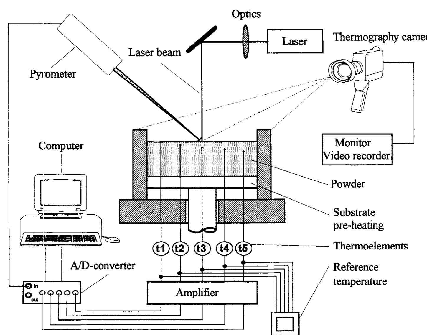 Sinter Plug (PDF) Materials for solid freeform manufacturing processes