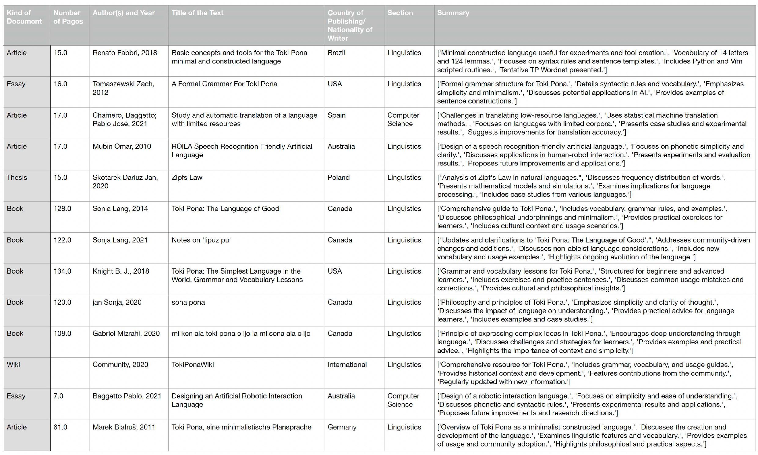 (PDF) Toki Pona - Therapeutic minimalism and esoteric language experiments