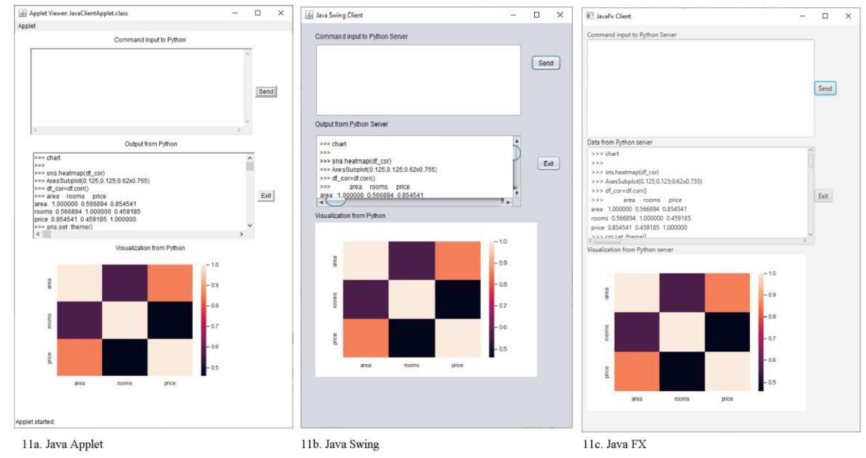 Heatmap plot with seaborn the “chart” instruction from java