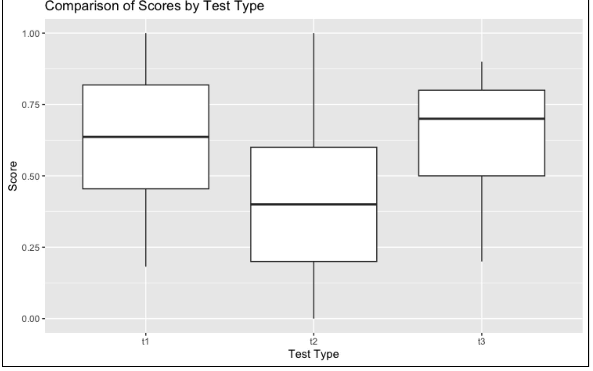 (PDF) The Effect of Types of Lyrical Background Music on Orthographic ...
