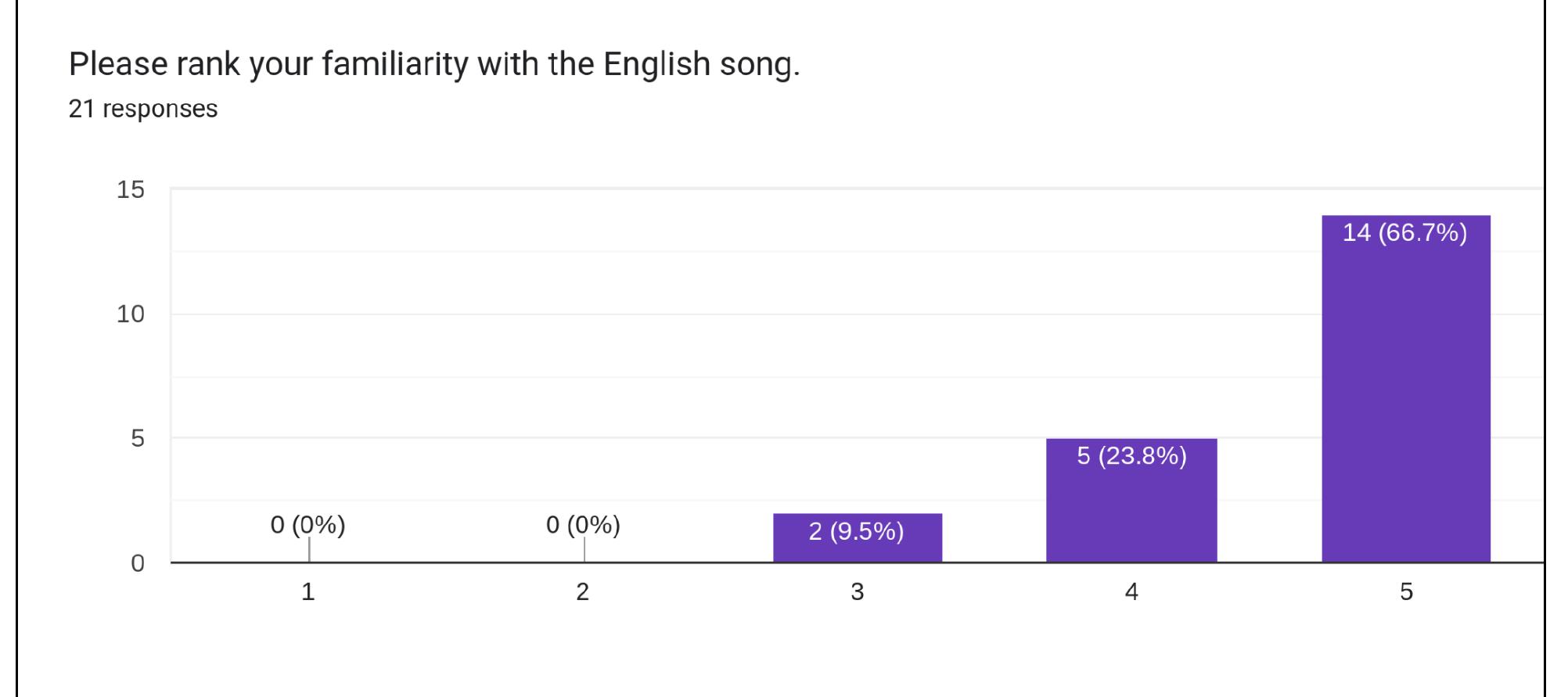 (PDF) The Effect of Types of Lyrical Background Music on Orthographic ...