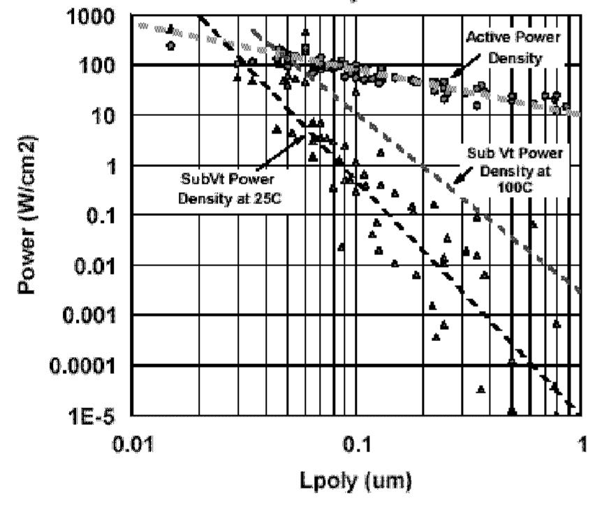 trends in power density with scaling feature size [10].