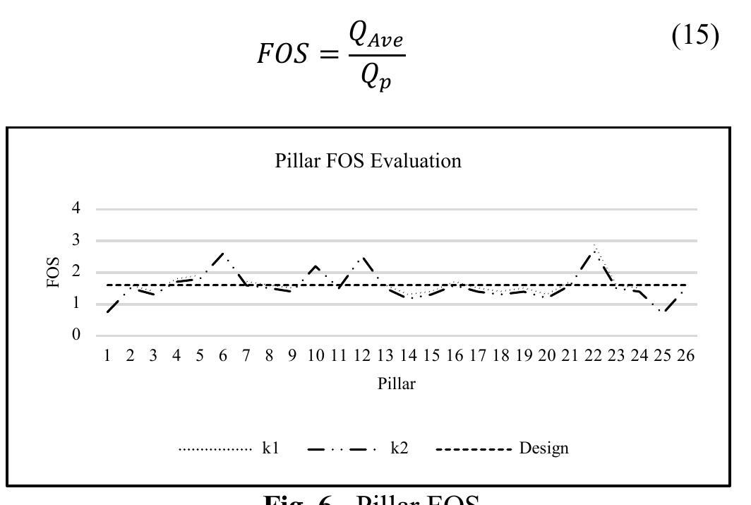 (PDF) Assessment of Rock Engineering Risk Management Frameworks Used in ...