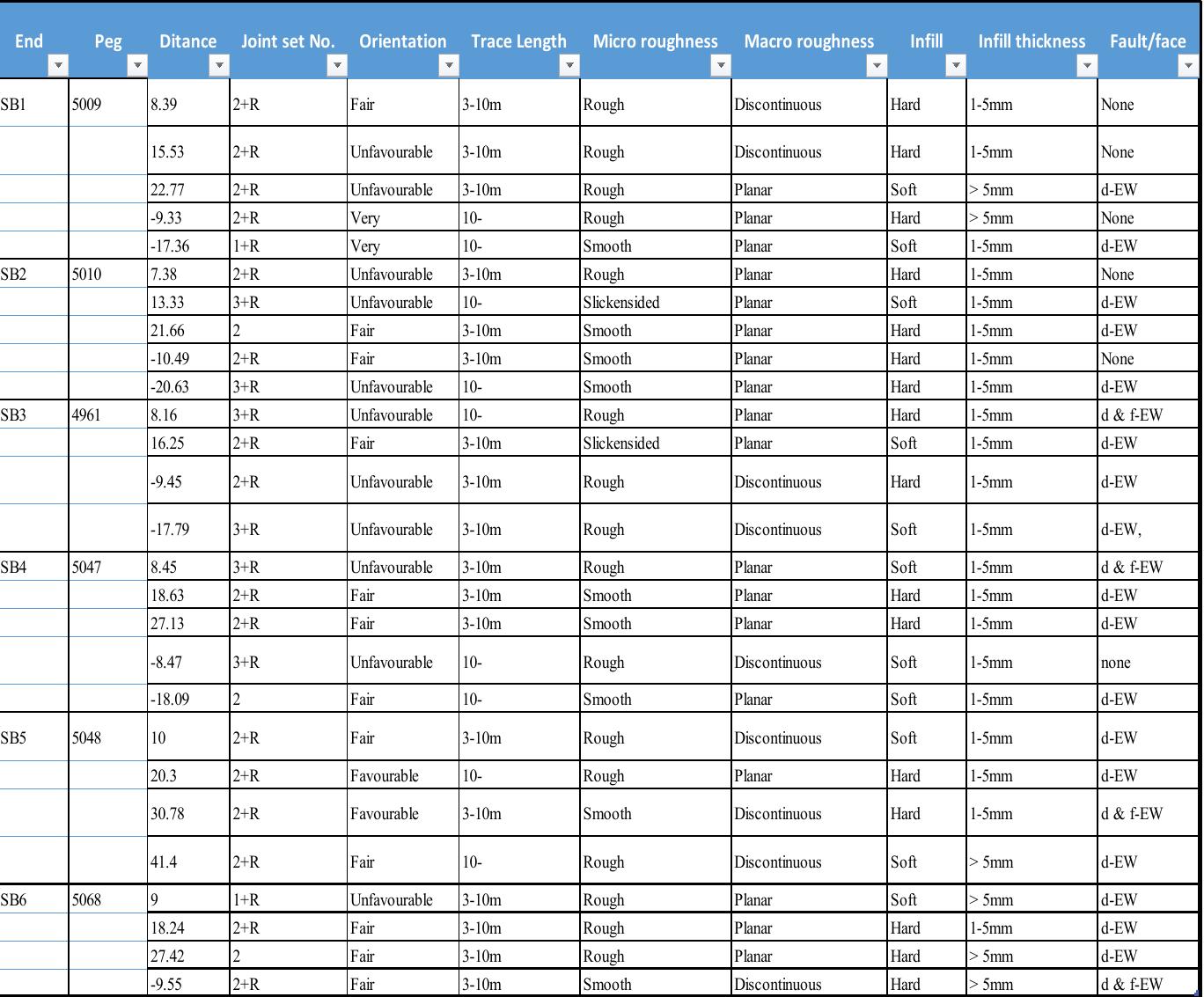 (PDF) Assessment of Rock Engineering Risk Management Frameworks Used in ...