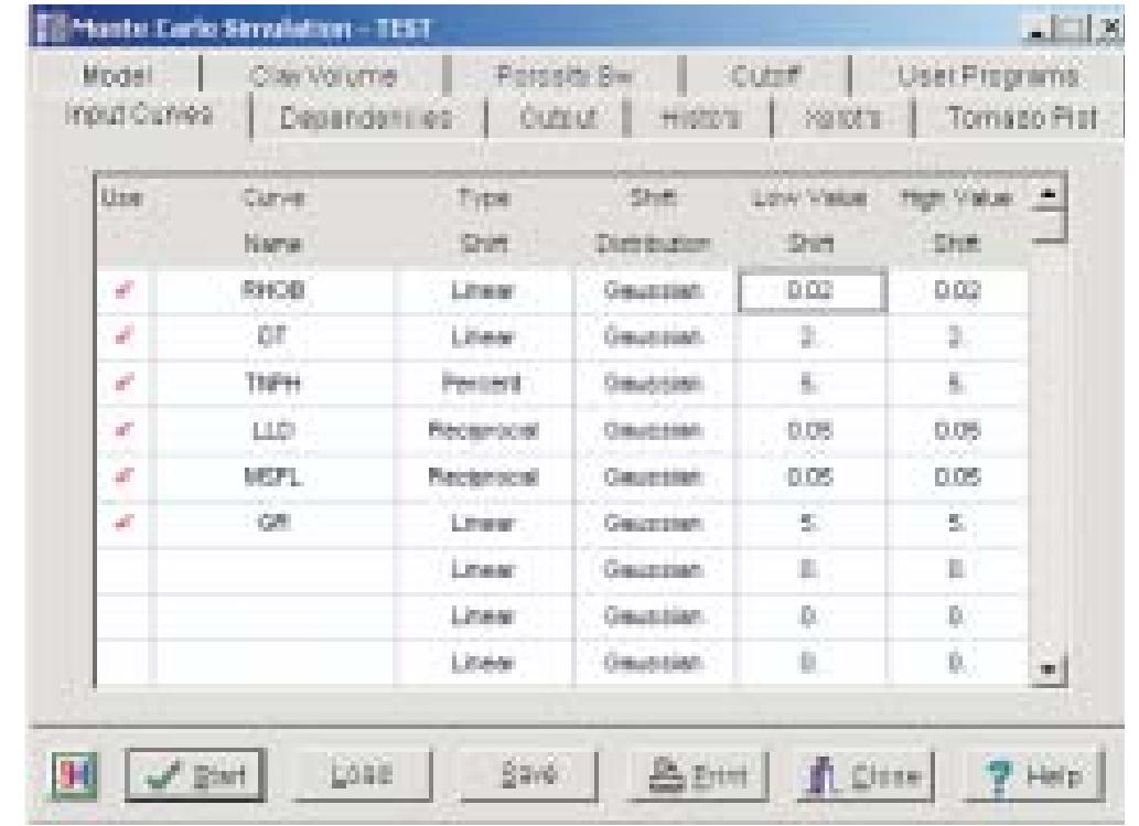 : the monte carlo simulation model showing the input curves