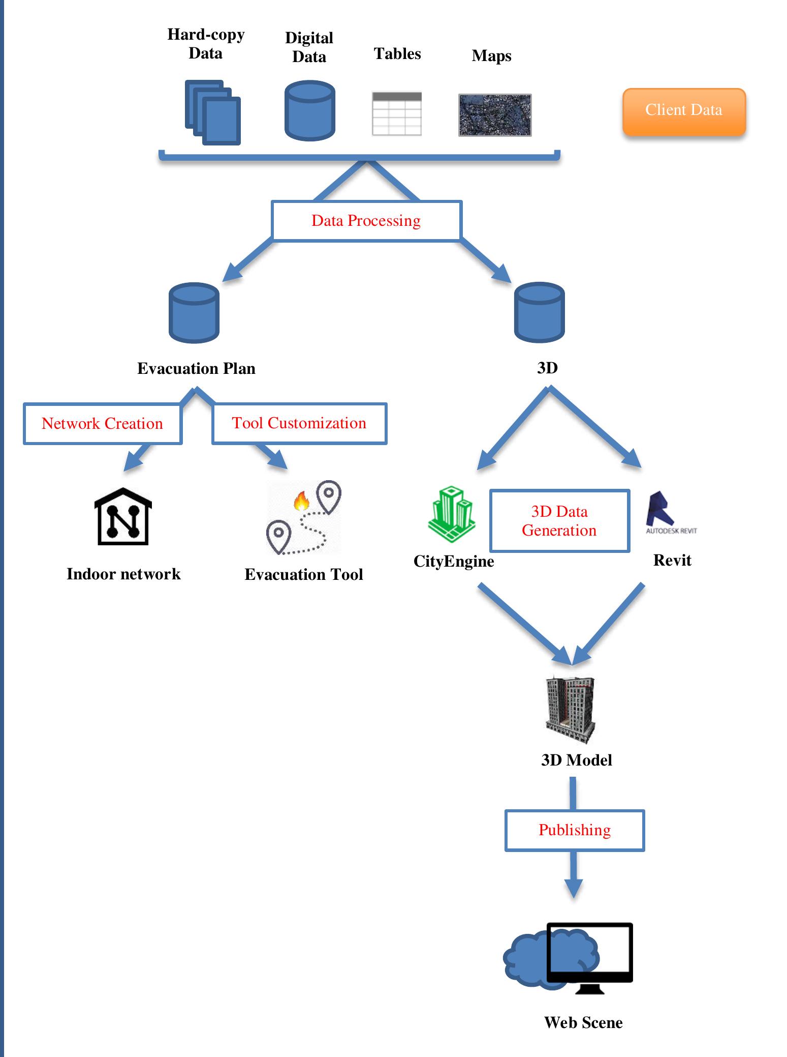 Figure 7 3d Evacuation Plan And Visualization For King
