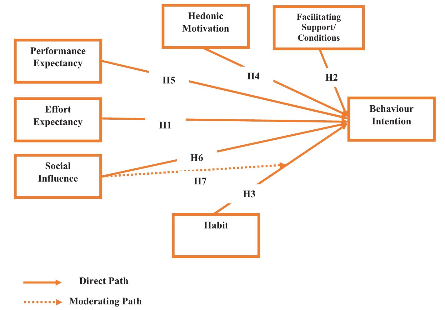 (PDF) Unraveling the drivers of the adoption of improved fish smoking ...