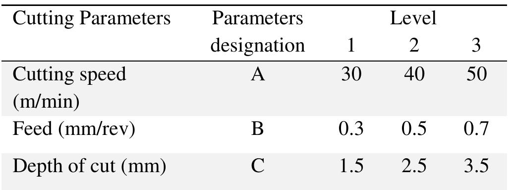 (PDF) Optimization of Cutting Parameters for Free Cutting Brass ...