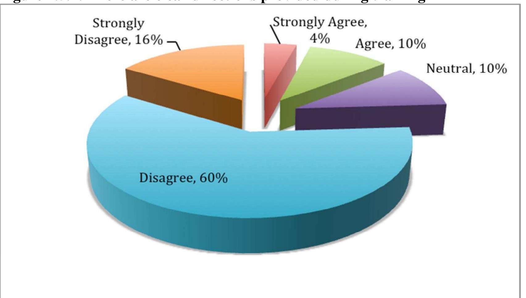 (PDF) The Impact of Training and Development on Employee Performance ...