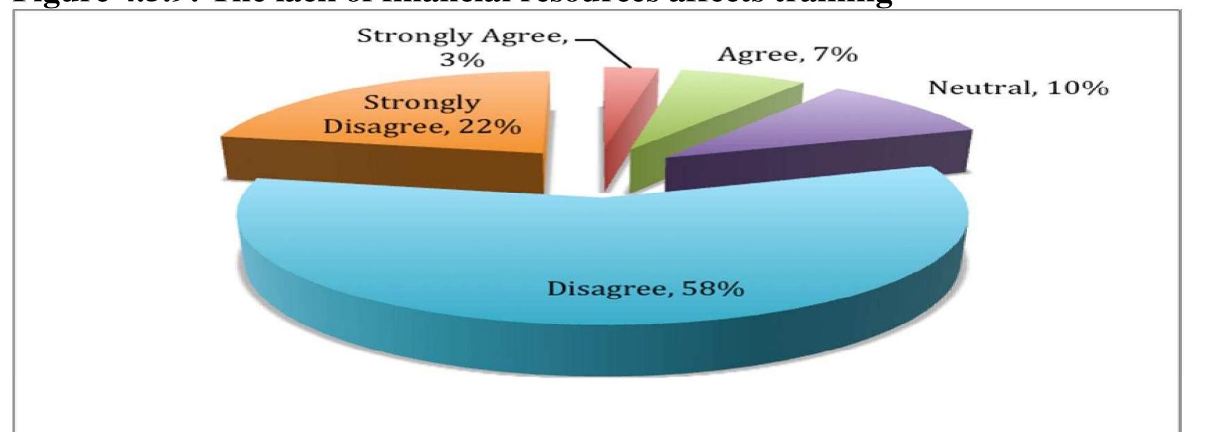 (PDF) The Impact of Training and Development on Employee Performance ...