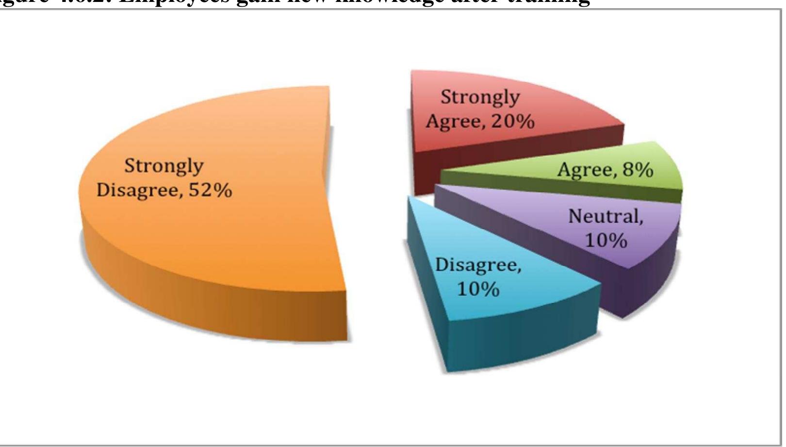 Figure 16 - from The Impact of Training and Development on