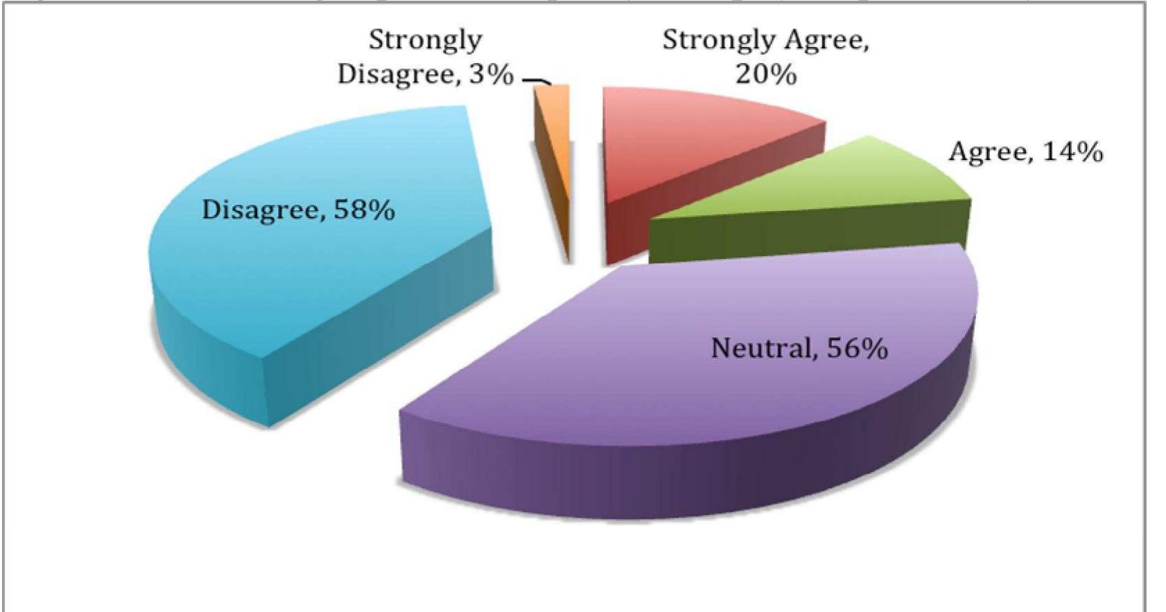 Figure 21 - from The Impact of Training and Development on