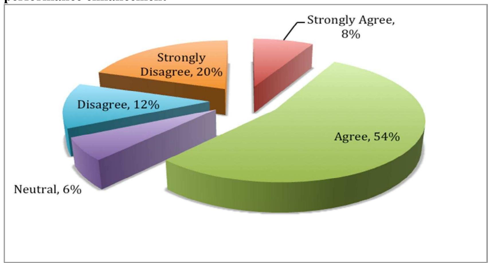 (PDF) The Impact of Training and Development on Employee Performance ...