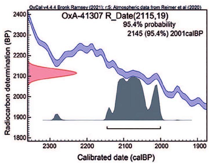 The Date of Construction and Use of the el-Hamam A Water System  The first group of reservoirs described in this article are similar in shape and positioning to those at the Second-Temple period Judean Desert fortresses Alexandrion, Cypros, and Hyrcania (during their Hasmonean-era phases), Dok, and Masada, as well as Horvat Kefira and Artabba in the central hills of Israel (Livne 1970; Meshel 1983; Eshel and Amit 1991; Netzer 2002; Raviv and Zissu 2019). All were used for collecting runoff water.  Tha ternnlamy nf tha wratar racampnira aharadn hy all tha evwnxsal fartvacaada nf tha  a EE Ee ——e————————e—eeeeee ee eee EE eee ae  All the systems mentioned above were constructed by a central authority during the Hellenistic-Early Roman periods. As the plaster-making techniques appear to have been standardized during each period, analysis of the plaster type helps in dating the el-Hamam A reservoirs to the periods suggested above. In light of the above and Zertal’s suggested dating, it is reasonable to conclude that this series of reservoirs originated during the Hellenistic period and continued in use through the Roman period until the site’s destruction during the Great Revolt.  